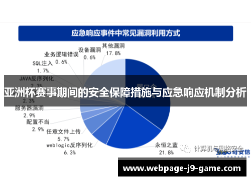 亚洲杯赛事期间的安全保障措施与应急响应机制分析 亚洲杯赛事期间的安全保障措施与应急响应机制分析