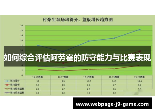 如何综合评估阿劳霍的防守能力与比赛表现