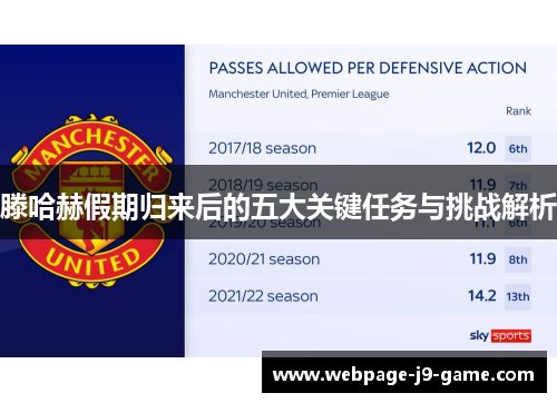 滕哈赫假期归来后的五大关键任务与挑战解析