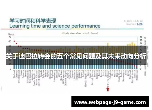 关于迪巴拉转会的五个常见问题及其未来动向分析