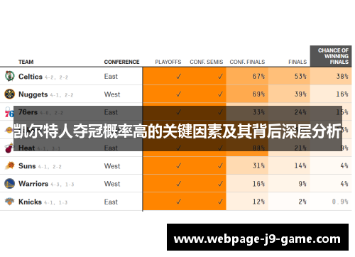 凯尔特人夺冠概率高的关键因素及其背后深层分析 凯尔特人夺冠概率高的关键因素及其背后深层分析