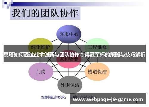 莫塔如何通过战术创新与团队协作夺得冠军杯的策略与技巧解析