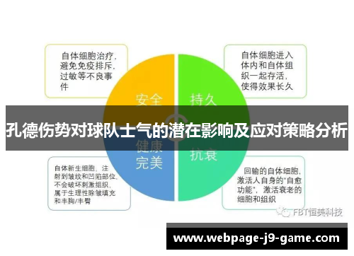 孔德伤势对球队士气的潜在影响及应对策略分析