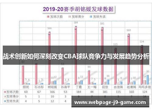 战术创新如何深刻改变CBA球队竞争力与发展趋势分析