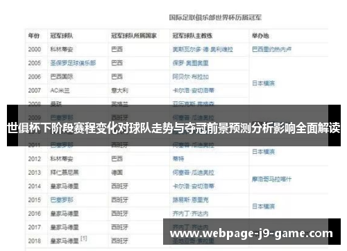 世俱杯下阶段赛程变化对球队走势与夺冠前景预测分析影响全面解读
