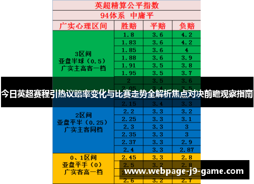 今日英超赛程引热议赔率变化与比赛走势全解析焦点对决前瞻观察指南