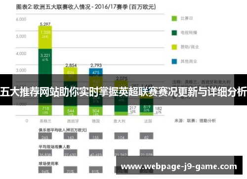 五大推荐网站助你实时掌握英超联赛赛况更新与详细分析