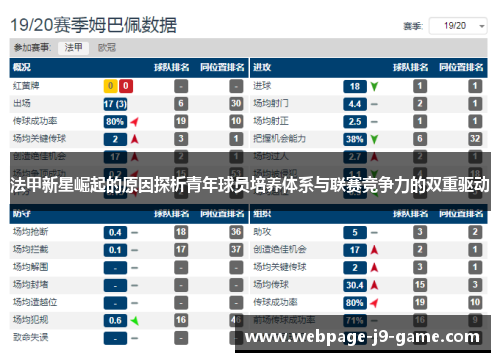 法甲新星崛起的原因探析青年球员培养体系与联赛竞争力的双重驱动