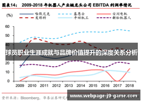 球员职业生涯成就与品牌价值提升的深度关系分析